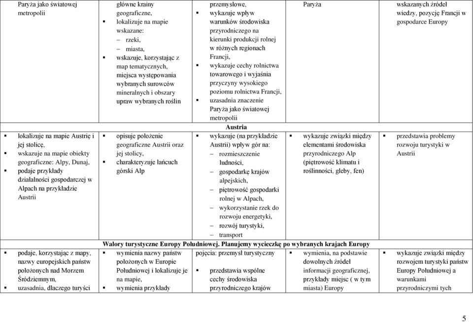 surowców mineralnych i obszary upraw wybranych roślin opisuje położenie geograficzne Austrii oraz jej stolicy, charakteryzuje łańcuch górski Alp przemysłowe, wykazuje wpływ warunków przyrodniczego na