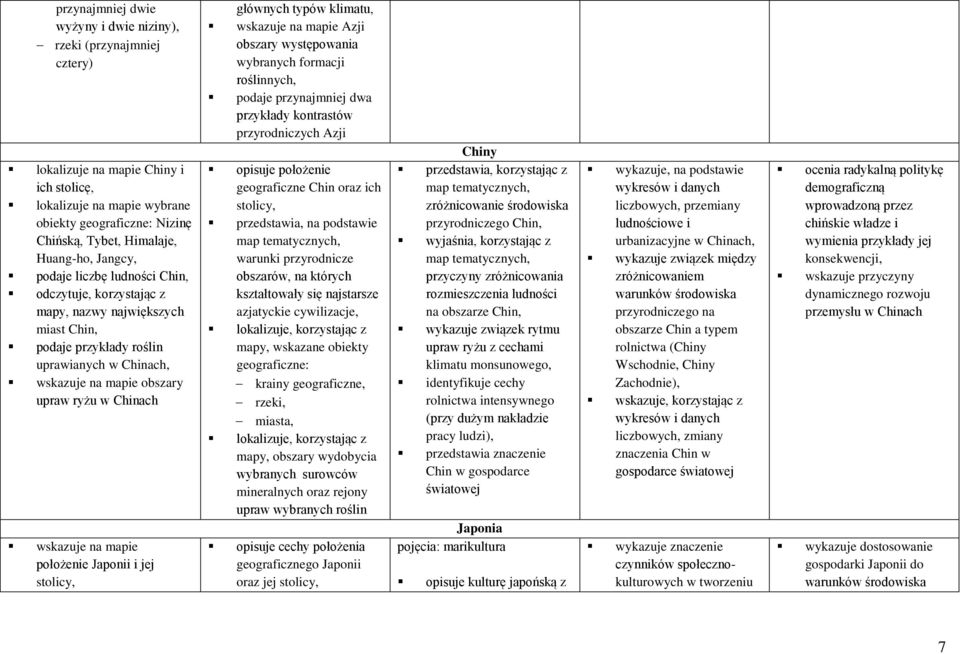 typów klimatu, wskazuje na mapie Azji obszary występowania wybranych formacji roślinnych, podaje przynajmniej dwa przykłady kontrastów przyrodniczych Azji opisuje położenie geograficzne Chin oraz ich