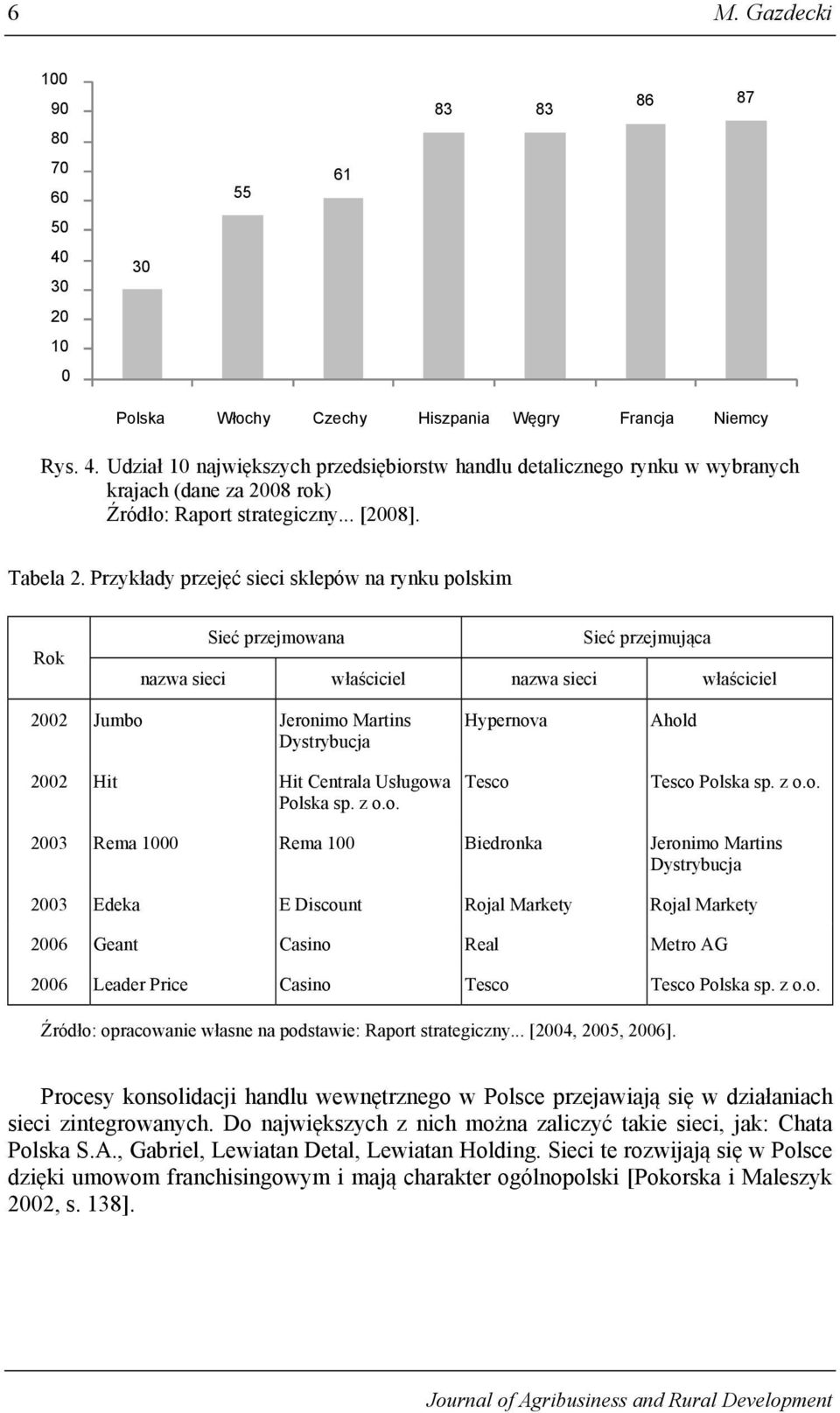 Przykłady przejęć sieci sklepów na rynku polskim Rok Sieć przejmowana Sieć przejmująca nazwa sieci właściciel nazwa sieci właściciel 2002 Jumbo Jeronimo Martins Dystrybucja 2002 Hit Hit Centrala