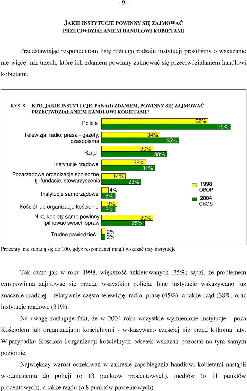Policja Telewizja, radio, prasa - gazety, czasopisma Rząd Instytucje rządowe Pozarządowe organizacje społeczne, tj.