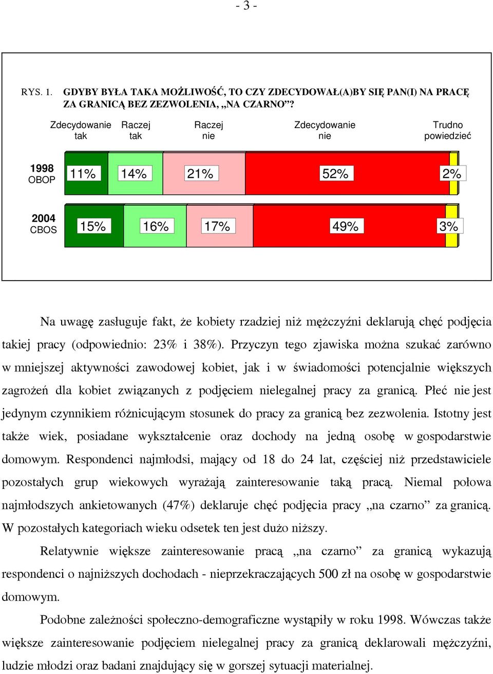 (odpowiednio: 23% i 38%).