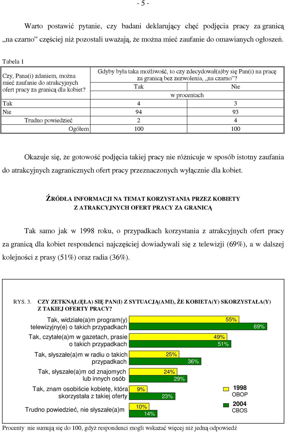mieć zaufanie do atrakcyjnych ofert pracy za granicą dla kobiet?