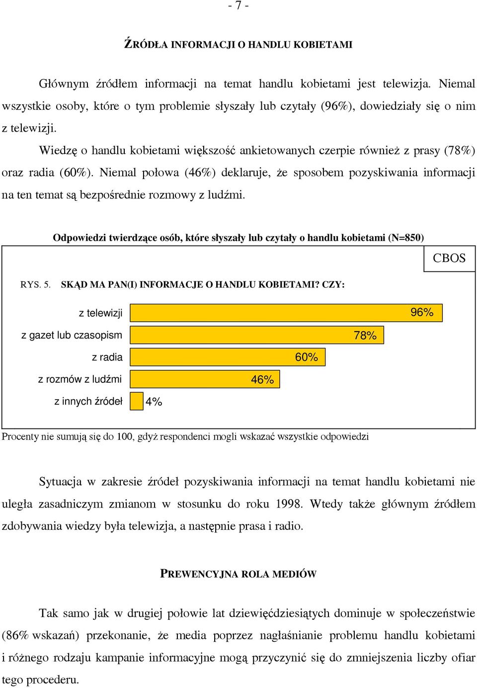 Wiedzę o handlu kobietami większość ankietowanych czerpie również z prasy (78%) oraz radia (60%).