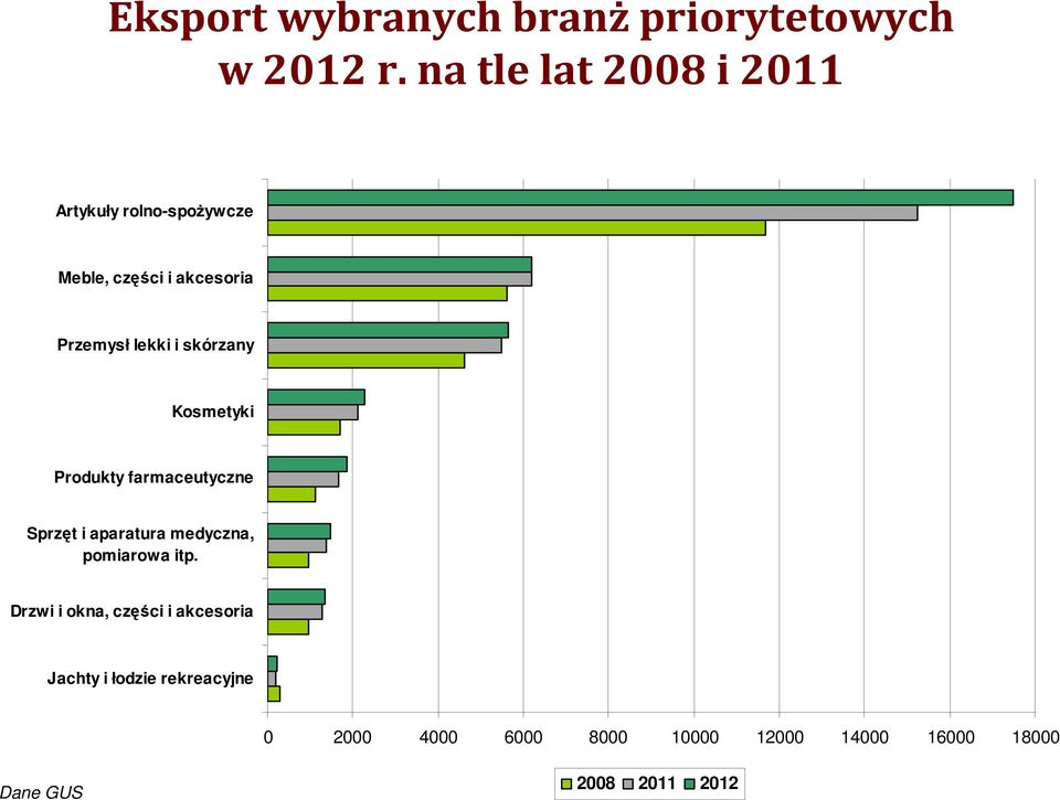 i skórzany Kosmetyki Produkty farmaceutyczne Sprzęt i aparatura medyczna, pomiarowa itp.