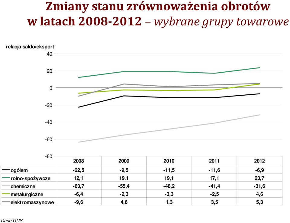 -22,5-9,5-11,5-11,6-6,9 rolno-spoŝywcze 12,1 19,1 19,1 17,1 23,7 chemiczne