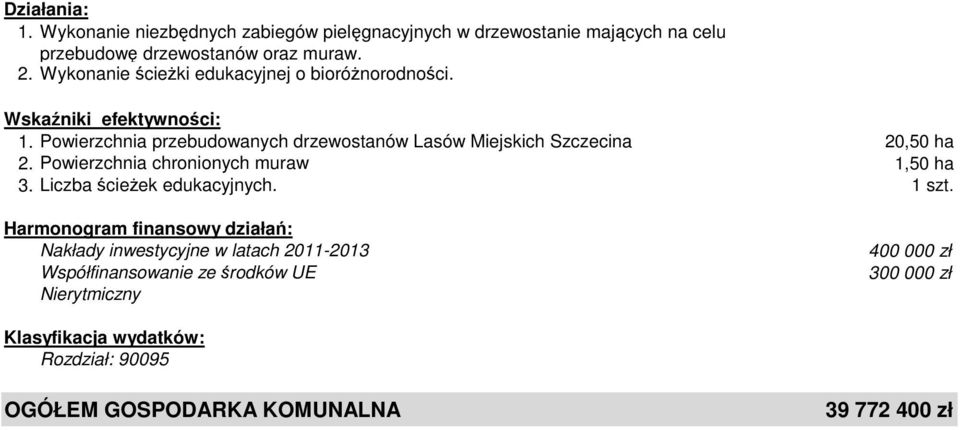 Powierzchnia przebudowanych drzewostanów Lasów Miejskich Szczecina 20,50 ha 2.