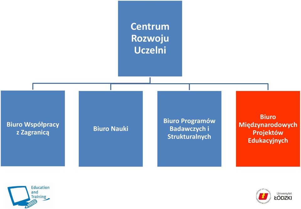 Biuro Programów Badawczych i