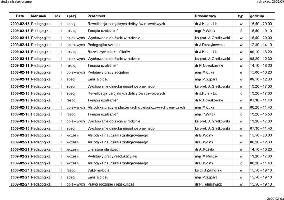 Daszykowska w 12,30-14,10 2009-02-14 Pedagogika III resocj Rozwiązywanie konfliktów dr J.Kula - Lic w 09,10-13,20 2009-02-14 Pedagogika III opiek-wych Wychowanie do życia w rodzinie ks prof. A.