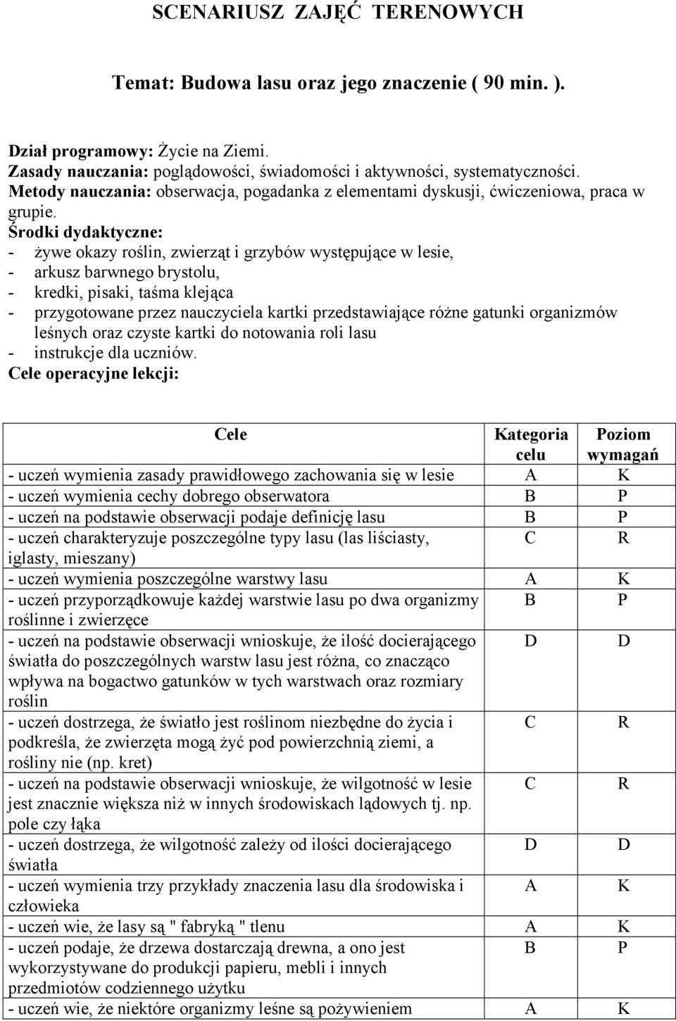 Środki dydaktyczne: - Ŝywe okazy roślin, zwierząt i grzybów występujące w lesie, - arkusz barwnego brystolu, - kredki, pisaki, taśma klejąca - przygotowane przez nauczyciela kartki przedstawiające