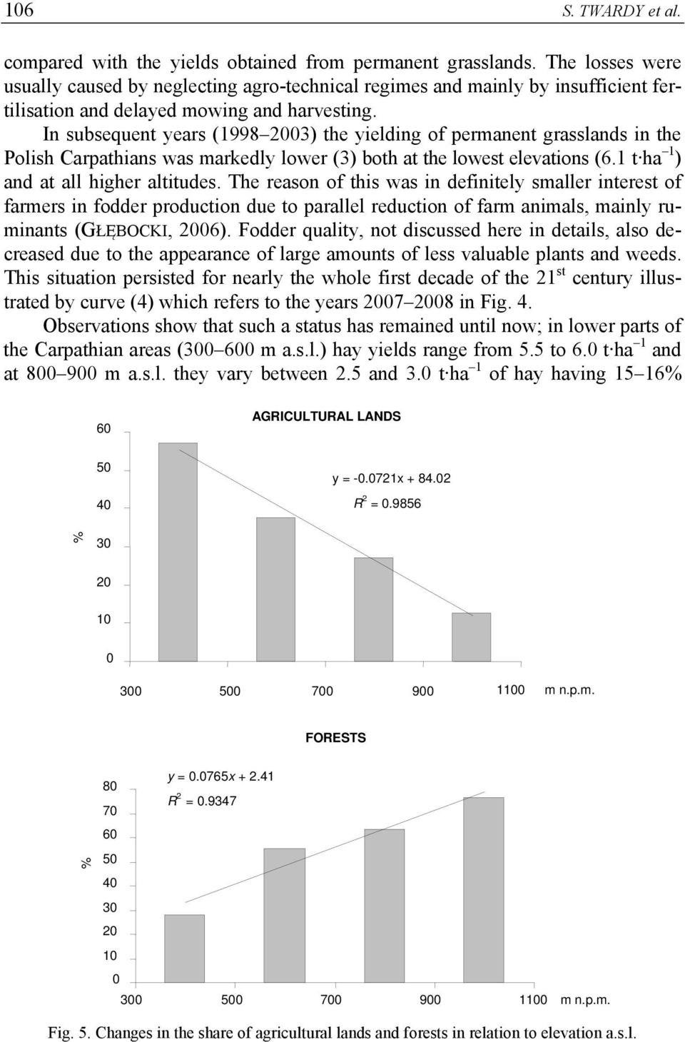 In subsequent years (1998 2003) the yielding of permanent grasslands in the Polish Carpathians was markedly lower (3) both at the lowest elevations (6.1 t ha 1 ) and at all higher altitudes.