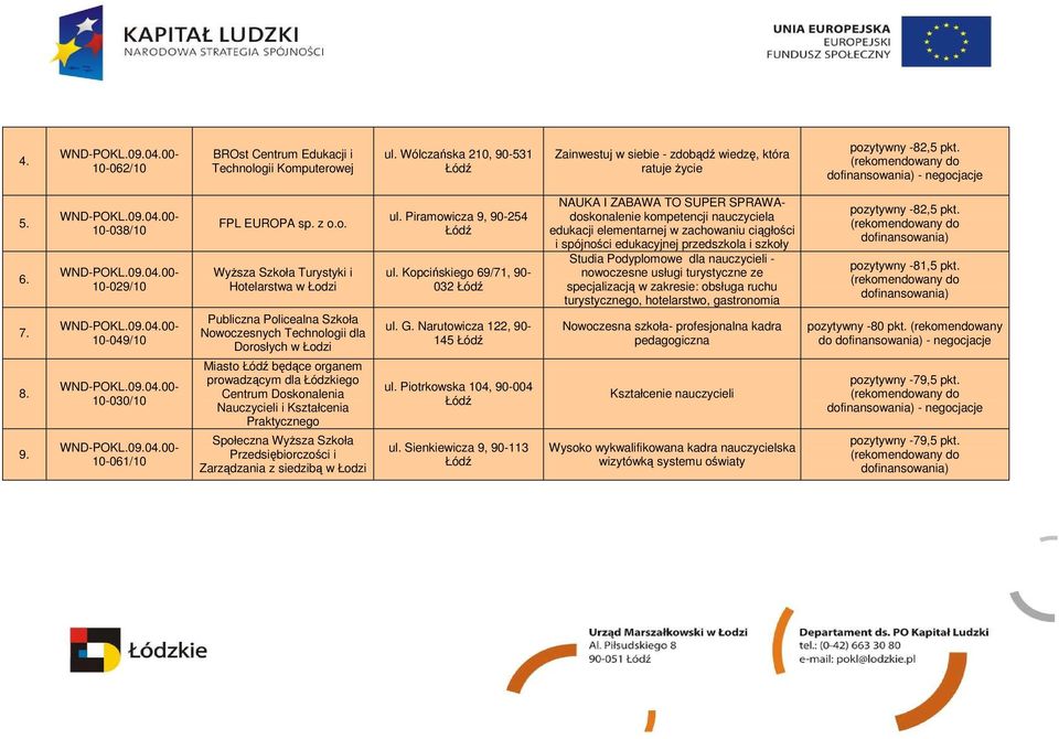 Nauczycieli i Kształcenia Praktycznego Społeczna WyŜsza Szkoła Przedsiębiorczości i Zarządzania z siedzibą w Łodzi ul. Piramowicza 9, 90-254 ul. Kopcińskiego 69/71, 90-032 ul. G.