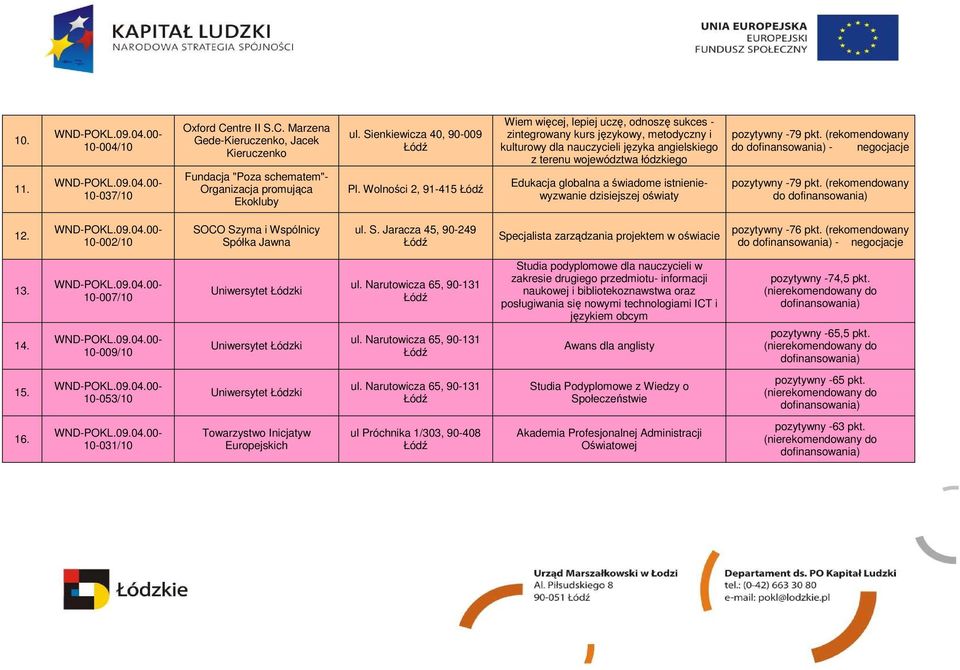 świadome istnieniewyzwanie dzisiejszej oświaty pozytywny -79 pkt. (rekomendowany do - negocjacje pozytywny -79 pkt. (rekomendowany do 12. 10-002/10 SO
