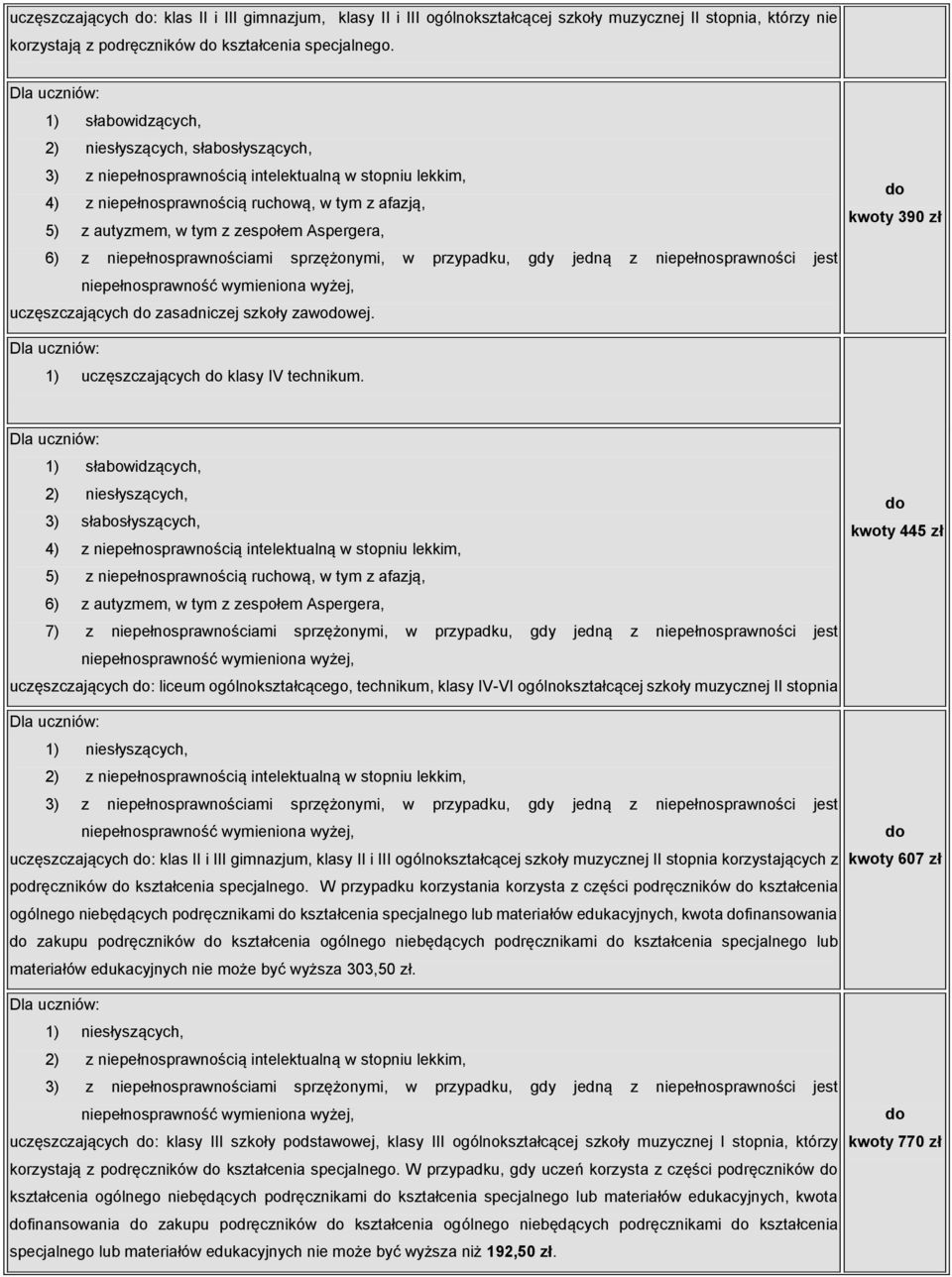 Aspergera, 6) z niepełnosprawnościami sprzężonymi, w przypadku, gdy jedną z niepełnosprawności jest uczęszczających zasadniczej szkoły zawowej. kwoty 390 zł 1) uczęszczających klasy IV technikum.