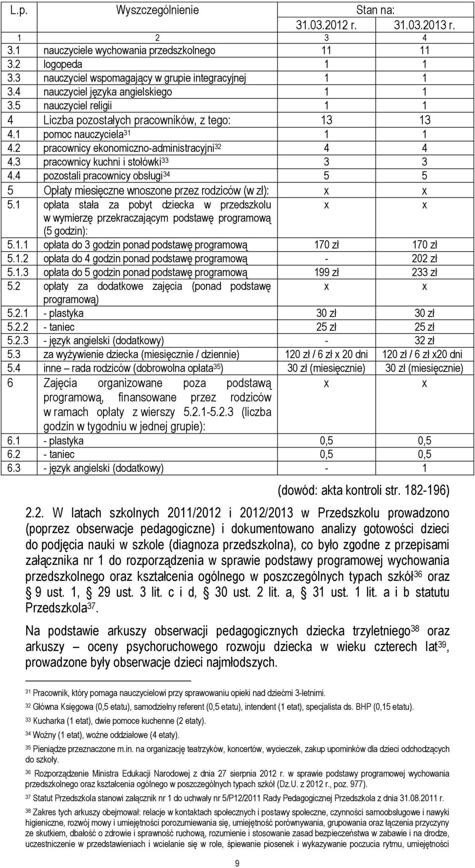 3 pracownicy kuchni i stołówki 33 3 3 4.4 pozostali pracownicy obsługi 34 5 5 5 Opłaty miesięczne wnoszone przez rodziców (w zł): x x 5.