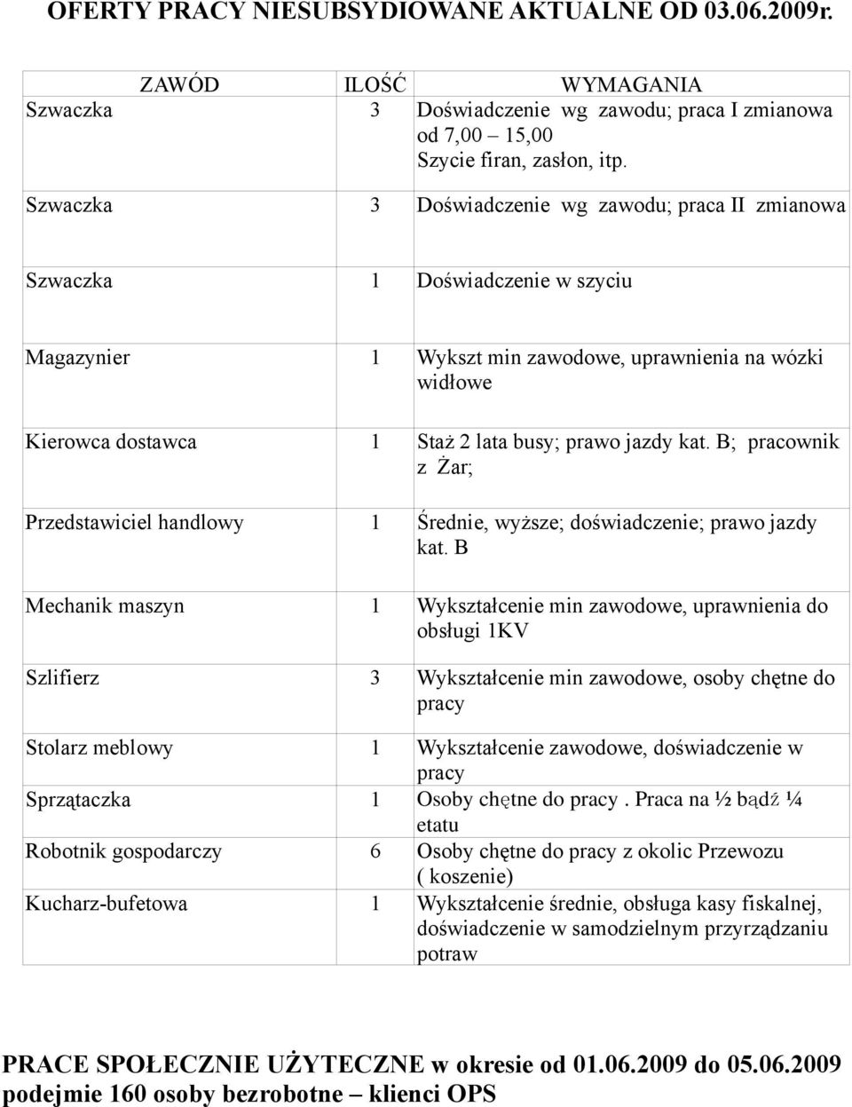 jazdy kat. B; pracownik z Żar; Przedstawiciel handlowy 1 Średnie, wyższe; doświadczenie; prawo jazdy kat.