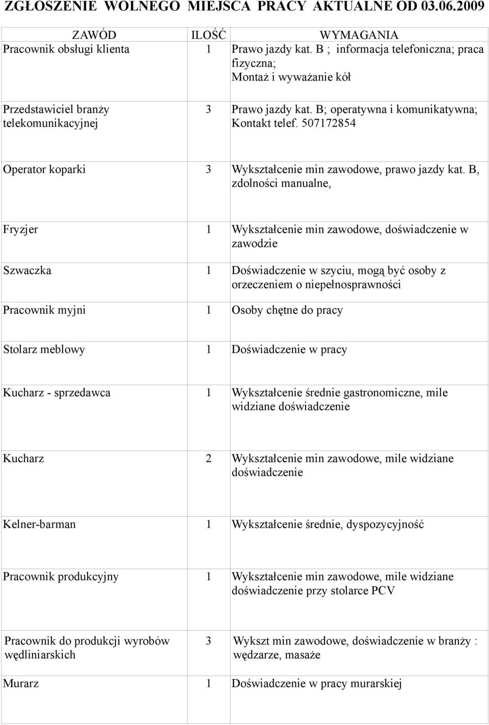 507172854 Operator koparki 3 Wykształcenie min zawodowe, prawo jazdy kat.