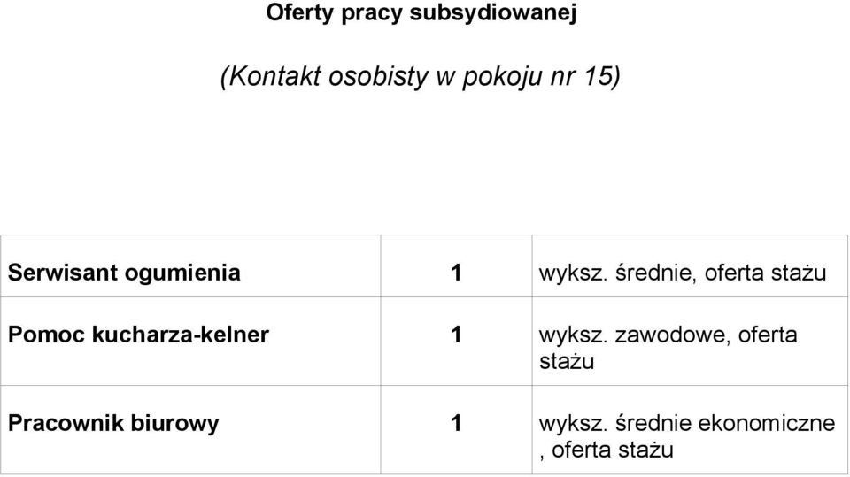 średnie, oferta stażu Pomoc kucharza-kelner 1 wyksz.