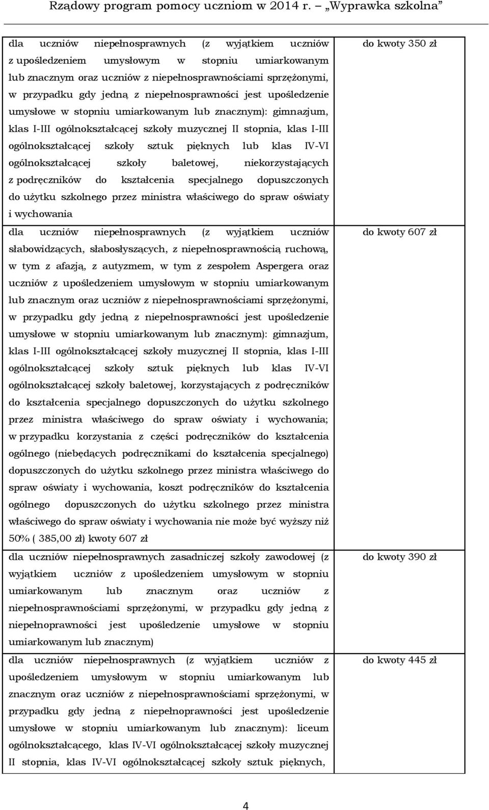 spraw oświaty i wychowania słabowidzących, słabosłyszących, z niepełnosprawnością ruchową, w tym z afazją, z autyzmem, w tym z zespołem Aspergera oraz uczniów  szkoły sztuk pięknych lub klas IV-VI