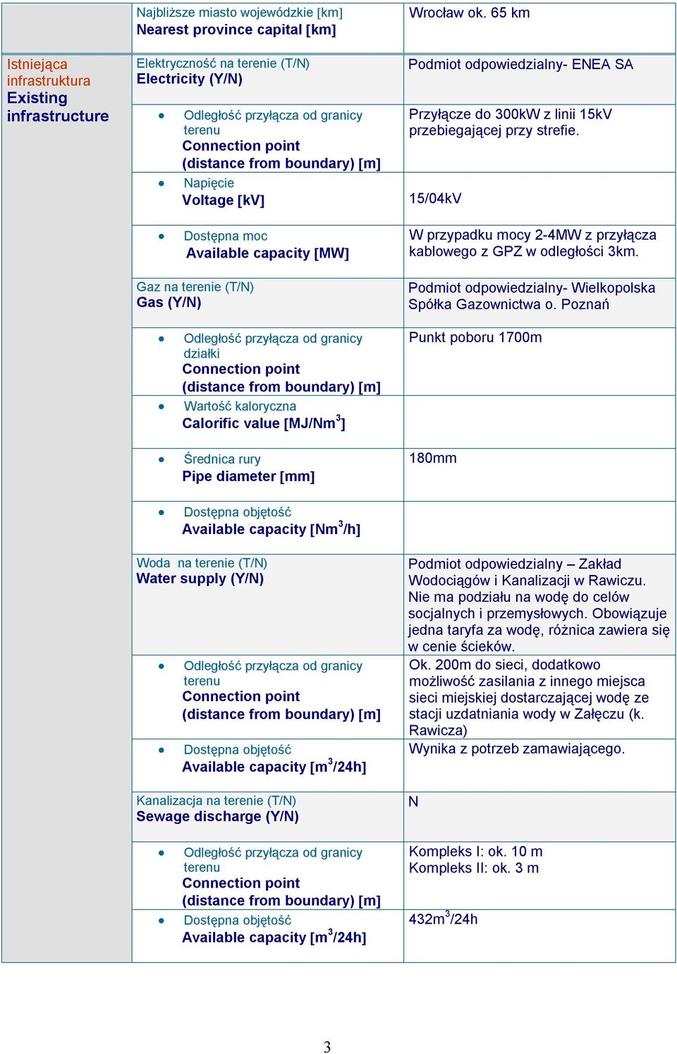 15/04kV Dostępna moc Available capacity MW W przypadku mocy 2-4MW z przyłącza kablowego z GPZ w odległości 3km. Gaz na terenie (T/) Gas (Y/) Podmiot odpowiedzialny- Wielkopolska Spółka Gazownictwa o.