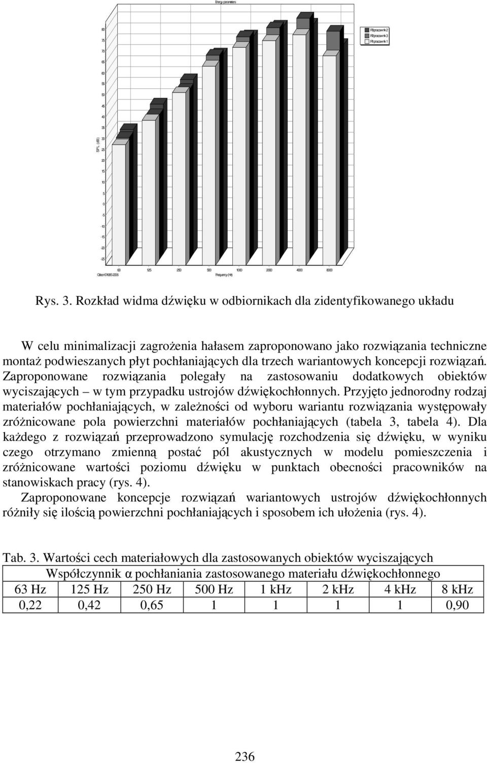 SPL (db) 30