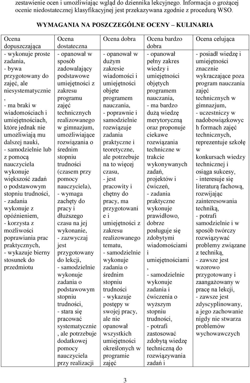 dalszej nauki, lub z pomocą nauczyciela większość zadań o podstawowym trudności, - zadania z opóźnieniem, - korzysta z możliwości poprawiania prac praktycznych, - wykazuje bierny stosunek do
