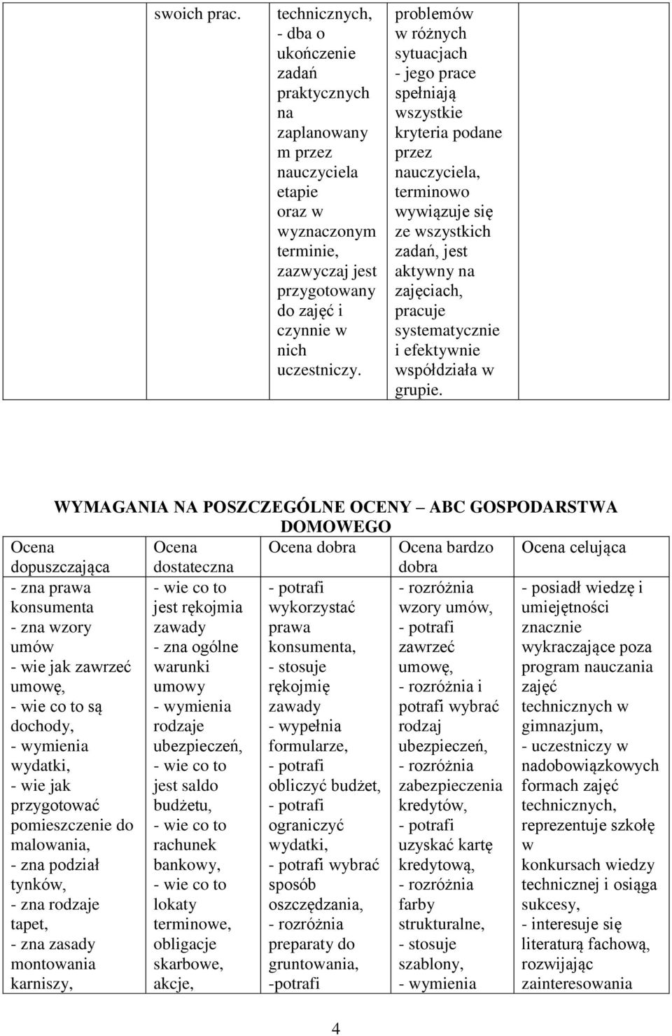 efektywnie współdziała w grupie.