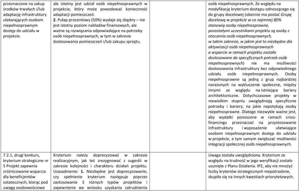 który może powodować konieczność adaptacji pomieszczeń. 2.