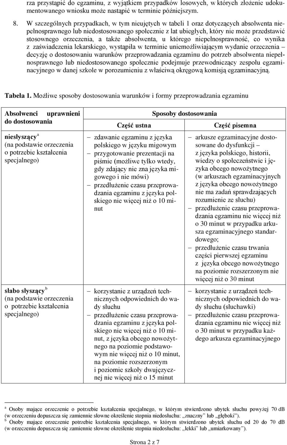 orzeczenia, a także absolwenta, u którego niepełnosprawność, co wynika z zaświadczenia lekarskiego, wystąpiła w terminie uniemożliwiającym wydanie orzeczenia decyzję o dostosowaniu warunków