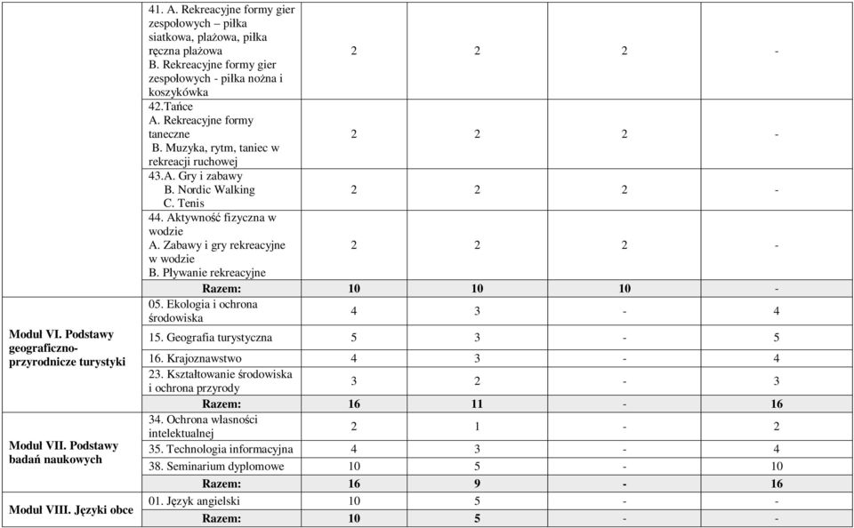 Rekreacyjne formy taneczne 2 2 2 - B. uzyka, rytm, taniec w ruchowej 43.A. Gry i zabawy B. Nordic Walking 2 2 2 - C. Tenis 44. Aktywno fizyczna w wodzie A. Zabawy i gry rekreacyjne 2 2 2 - w wodzie B.