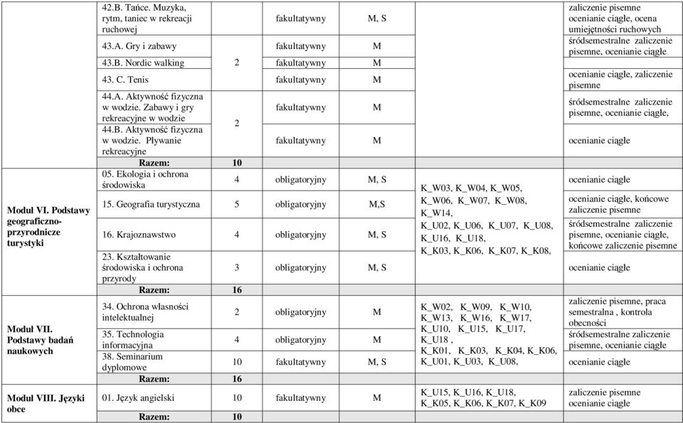 Ekologia i ochrona rodowiska 2 ocenianie ci e, ocena umiej tno ci ruchowych pisemne, ocenianie ci e ocenianie ci e, zaliczenie pisemne ocenianie ci e 4 obligatoryjny 15.