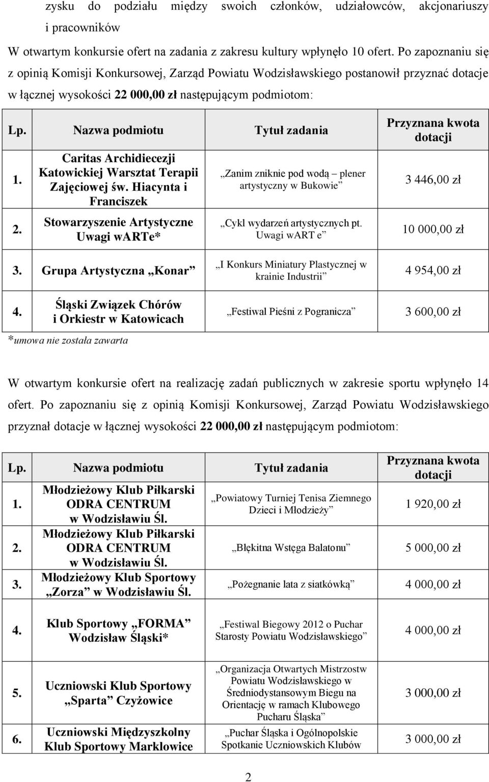 2. Caritas Archidiecezji Katowickiej Warsztat Terapii Zajęciowej św.