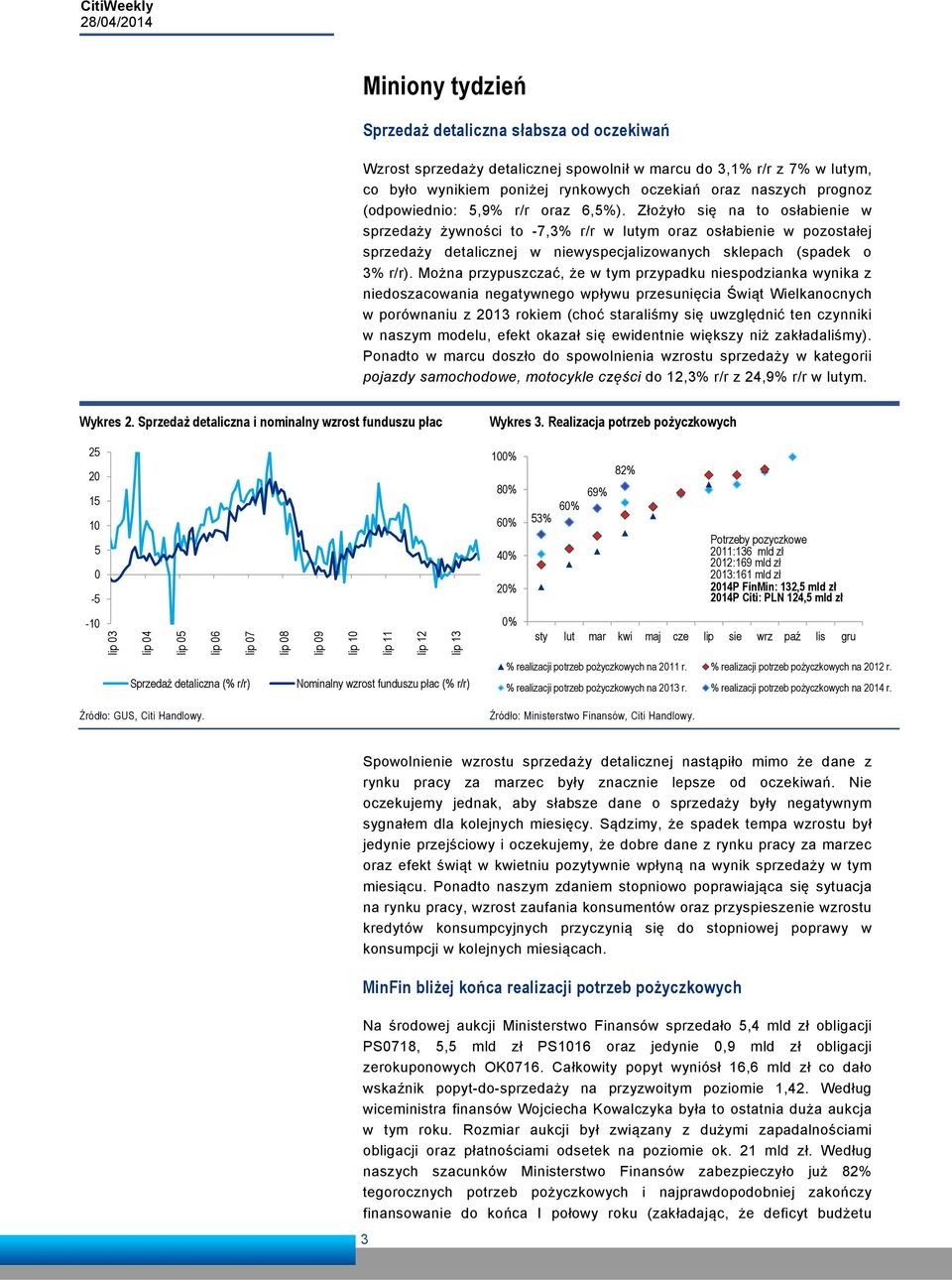 Złożyło się na to osłabienie w sprzedaży żywności to -7,3% r/r w lutym oraz osłabienie w pozostałej sprzedaży detalicznej w niewyspecjalizowanych sklepach (spadek o 3% r/r).