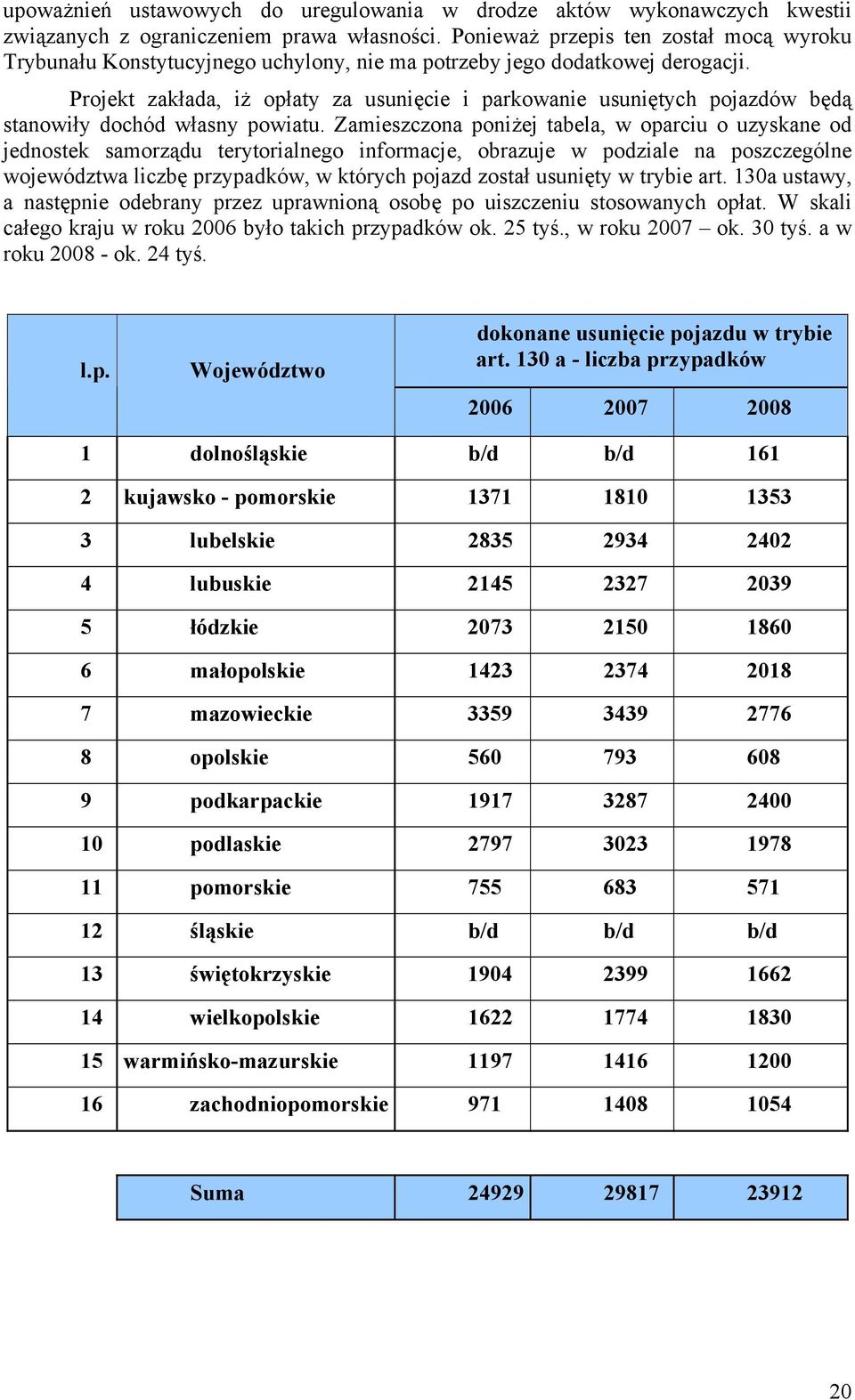 Projekt zakłada, iż opłaty za usunięcie i parkowanie usuniętych pojazdów będą stanowiły dochód własny powiatu.