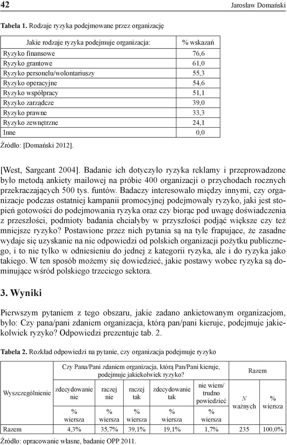 Ryzyko współpracy 51,1 Ryzyko zarządcze 39,0 Ryzyko prawne 33,3 Ryzyko zewnętrzne 24,1 Inne 0,0 Źródło: [Domański 2012]. [West, Sargeant 2004].