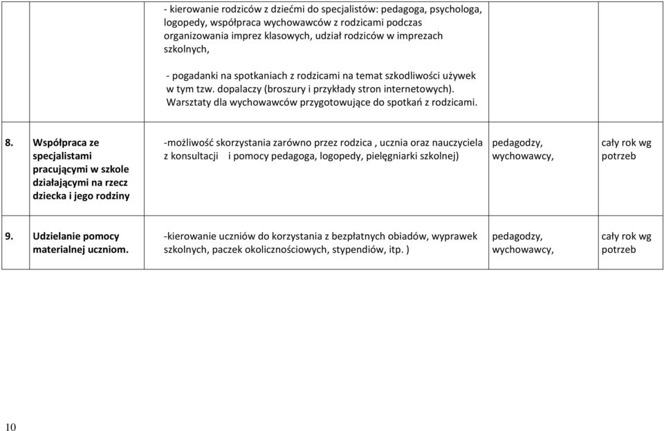 Współpraca ze specjalistami pracującymi w szkole działającymi na rzecz dziecka i jego rodziny -możliwość skorzystania zarówno przez rodzica, ucznia oraz nauczyciela z konsultacji i pomocy pedagoga,