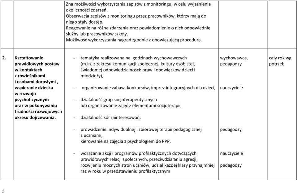 Kształtowanie prawidłowych postaw w kontaktach z rówieśnikami i osobami dorosłymi, wspieranie dziecka w rozwoju psychofizycznym oraz w pokonywaniu trudności rozwojowych okresu dojrzewania.