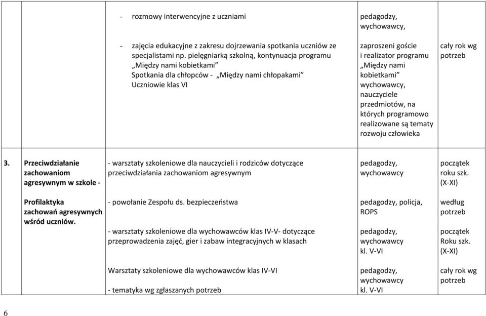 nauczyciele przedmiotów, na których programowo realizowane są tematy rozwoju człowieka 3.