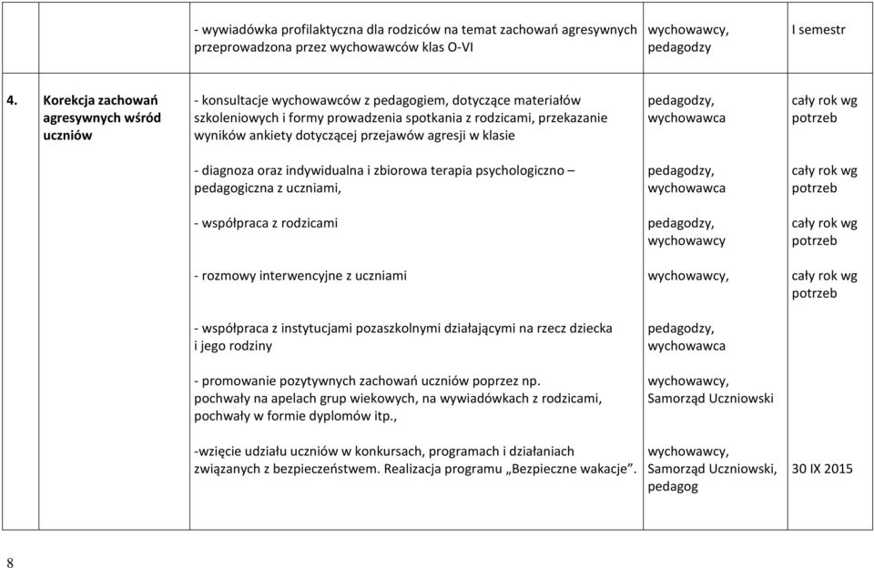 dotyczącej przejawów agresji w klasie wychowawca - diagnoza oraz indywidualna i zbiorowa terapia psychologiczno pedagogiczna z uczniami, wychowawca - współpraca z rodzicami - rozmowy interwencyjne z