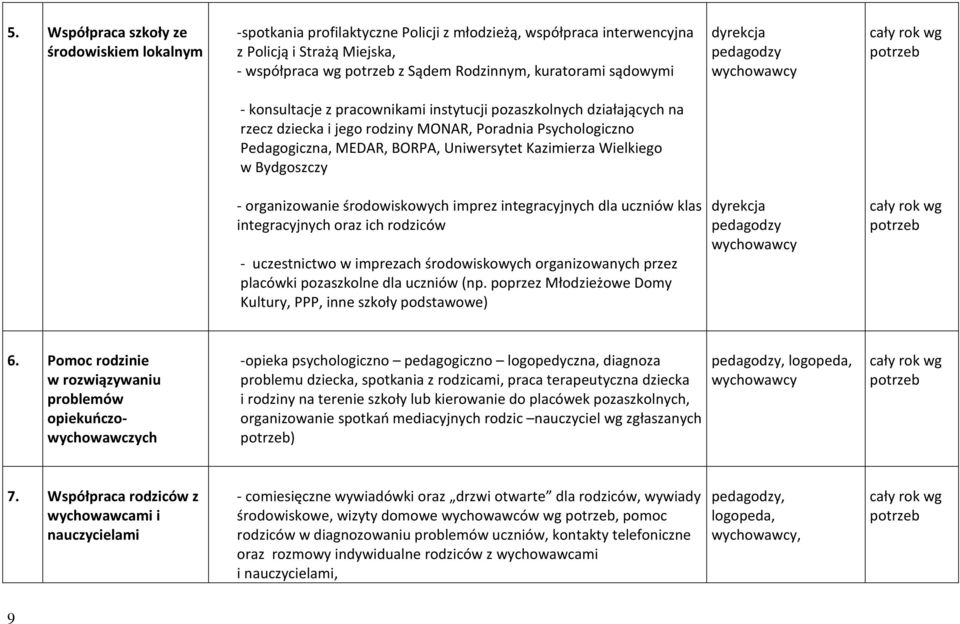 Wielkiego w Bydgoszczy - organizowanie środowiskowych imprez integracyjnych dla uczniów klas integracyjnych oraz ich rodziców - uczestnictwo w imprezach środowiskowych organizowanych przez placówki
