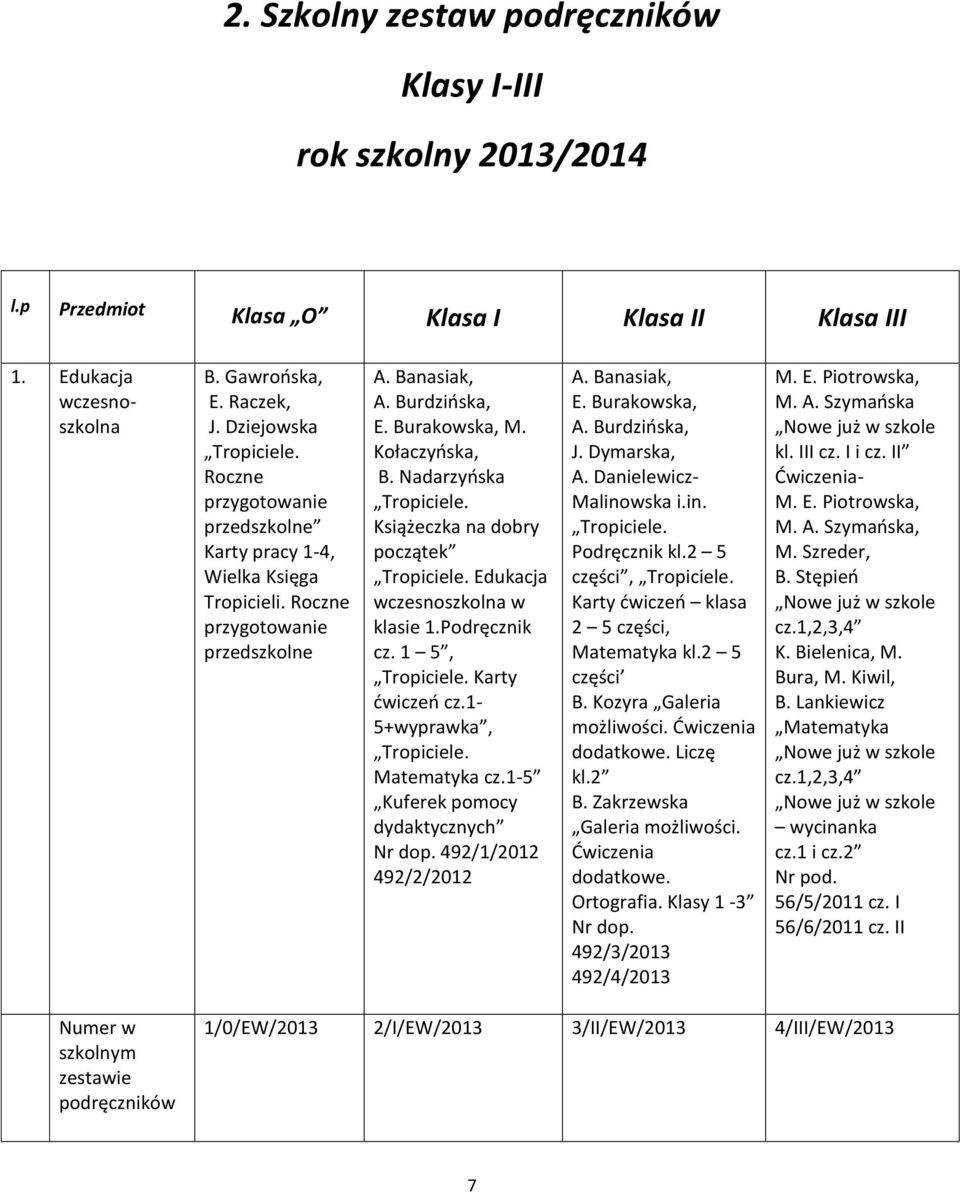 Książeczka na dobry początek Tropiciele. Edukacja wczesnoszkolna w klasie 1.Podręcznik cz. 1 5, Tropiciele. Karty ćwiczeń cz.1-5+wyprawka, Tropiciele. Matematyka cz.