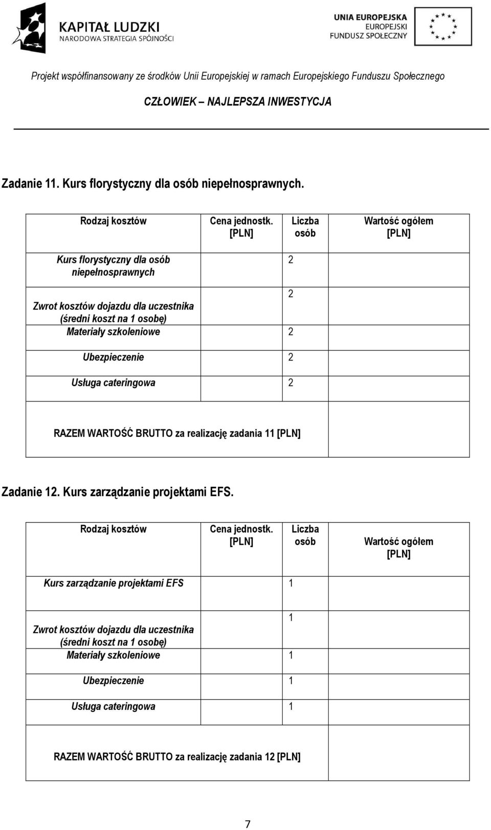 2 RAZEM WARTOŚĆ BRUTTO za realizację zadania Zadanie 2.