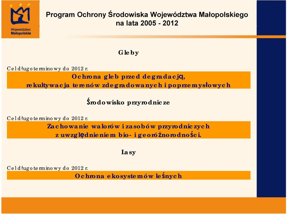 poprzemysłowych Środowisko przyrodnicze Cel długoterminowy do 2012 r.