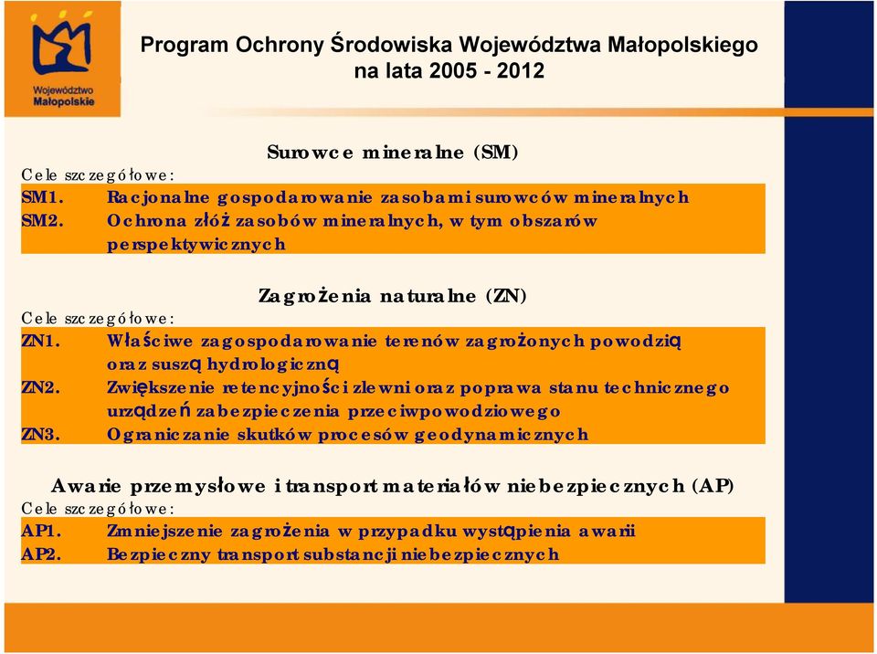 Właściwe zagospodarowanie terenów zagrożonych powodzią oraz suszą hydrologiczną ZN2.