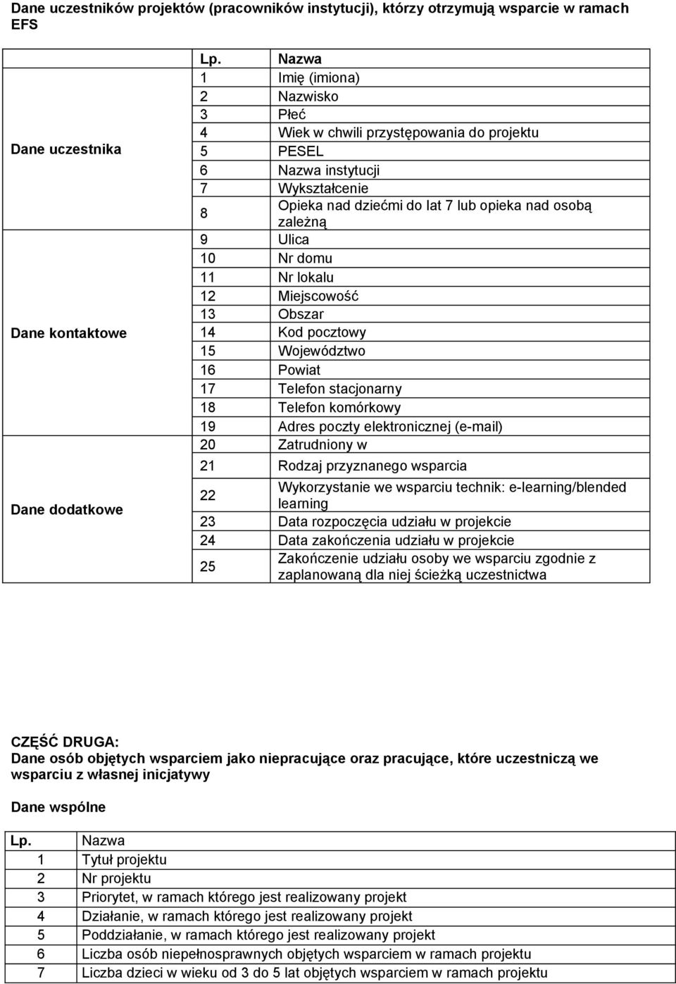 domu 11 Nr lokalu 12 Miejscowość 13 Obszar 14 Kod pocztowy 15 Województwo 16 Powiat 17 Telefon stacjonarny 18 Telefon komórkowy 19 Adres poczty elektronicznej (e-mail) 20 Zatrudniony w 21 Rodzaj