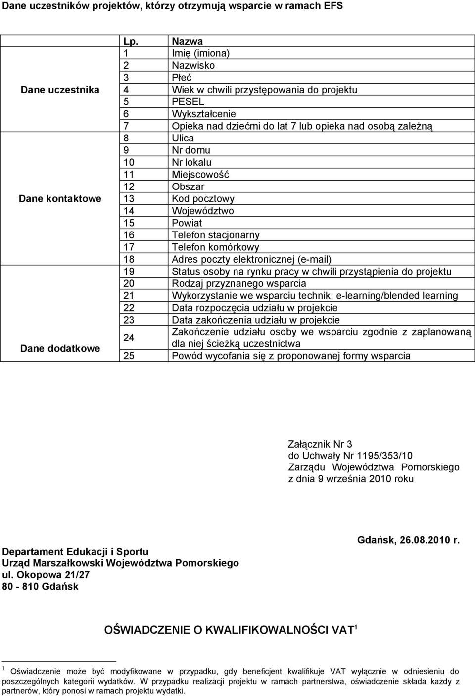 Miejscowość 12 Obszar 13 Kod pocztowy 14 Województwo 15 Powiat 16 Telefon stacjonarny 17 Telefon komórkowy 18 Adres poczty elektronicznej (e-mail) 19 Status osoby na rynku pracy w chwili