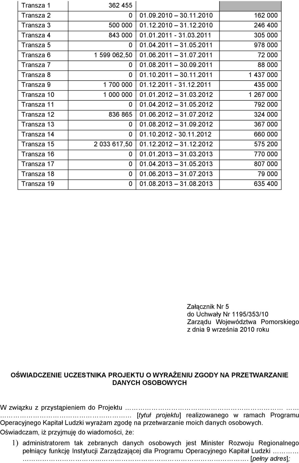 2012 1 267 000 Transza 11 0 01.04.2012 31.05.2012 792 000 Transza 12 836 865 01.06.2012 31.07.2012 324 000 Transza 13 0 01.08.2012 31.09.2012 367 000 Transza 14 0 01.10.2012-30.11.2012 660 000 Transza 15 2 033 617,50 01.