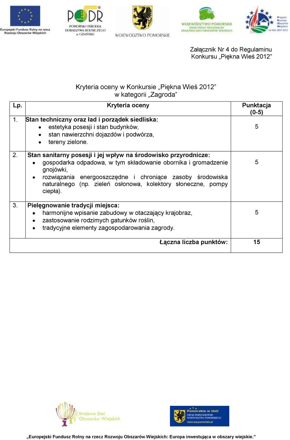 Stan sanitarny posesji i jej wpływ na środowisko przyrodnicze: gospodarka odpadowa, w tym składowanie obornika i gromadzenie gnojówki, rozwiązania energooszczędne i chroniące zasoby