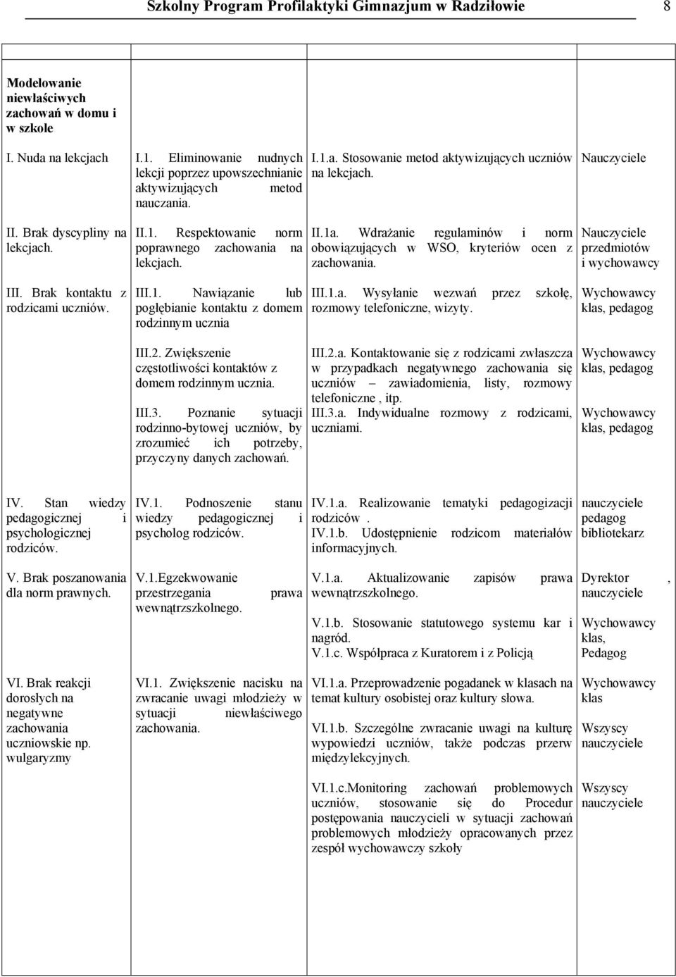 II.1a. Wdrażanie regulaminów i norm obowiązujących w WSO, kryteriów ocen z zachowania. przedmiotów i wychowawcy III. Brak kontaktu z rodzicami uczniów. III.1. Nawiązanie lub pogłębianie kontaktu z domem rodzinnym ucznia III.