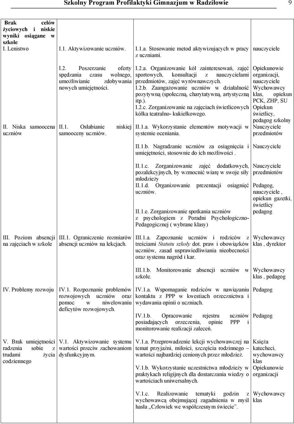 I.2.b. Zaangażowanie uczniów w działalność pozytywną (społeczną, charytatywną, artystyczną itp.). I.2.c. Zorganizowanie na zajęciach świetlicowych kółka teatralno- kukiełkowego. II.1.a. Wykorzystanie elementów motywacji w systemie oceniania.