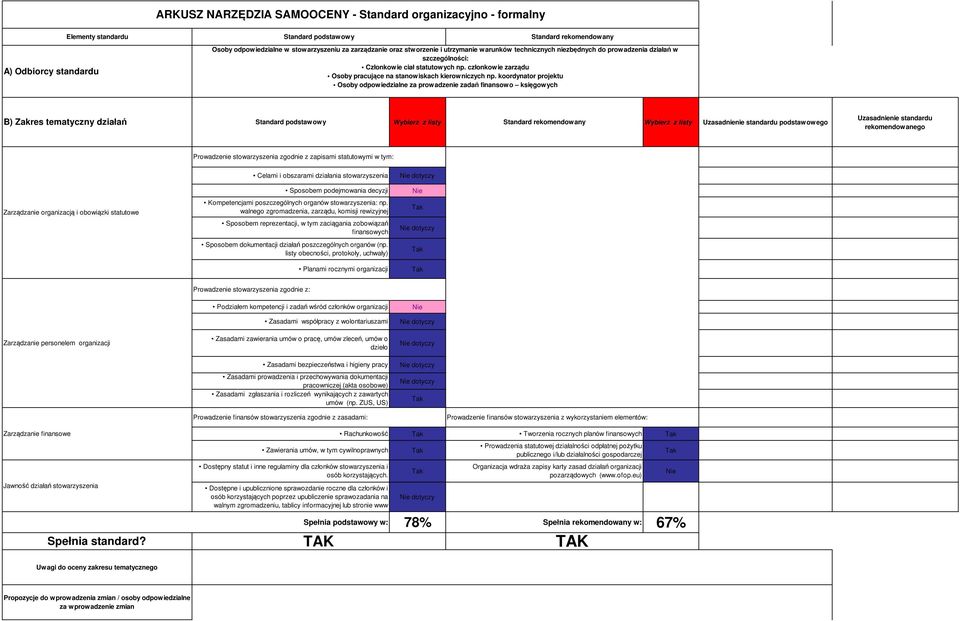 koordynator projektu Osoby odpowiedzialne za prowadzenie zadań finansowo księgowych dotyczy B) Zakres tematyczny działań Prowadzenie stowarzyszenia zgodnie z zapisami statutowymi w tym: Zarządzanie